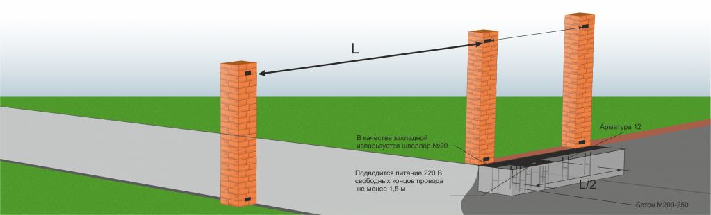 Подготовка фундамента и столбов для откатных ворот более 6м